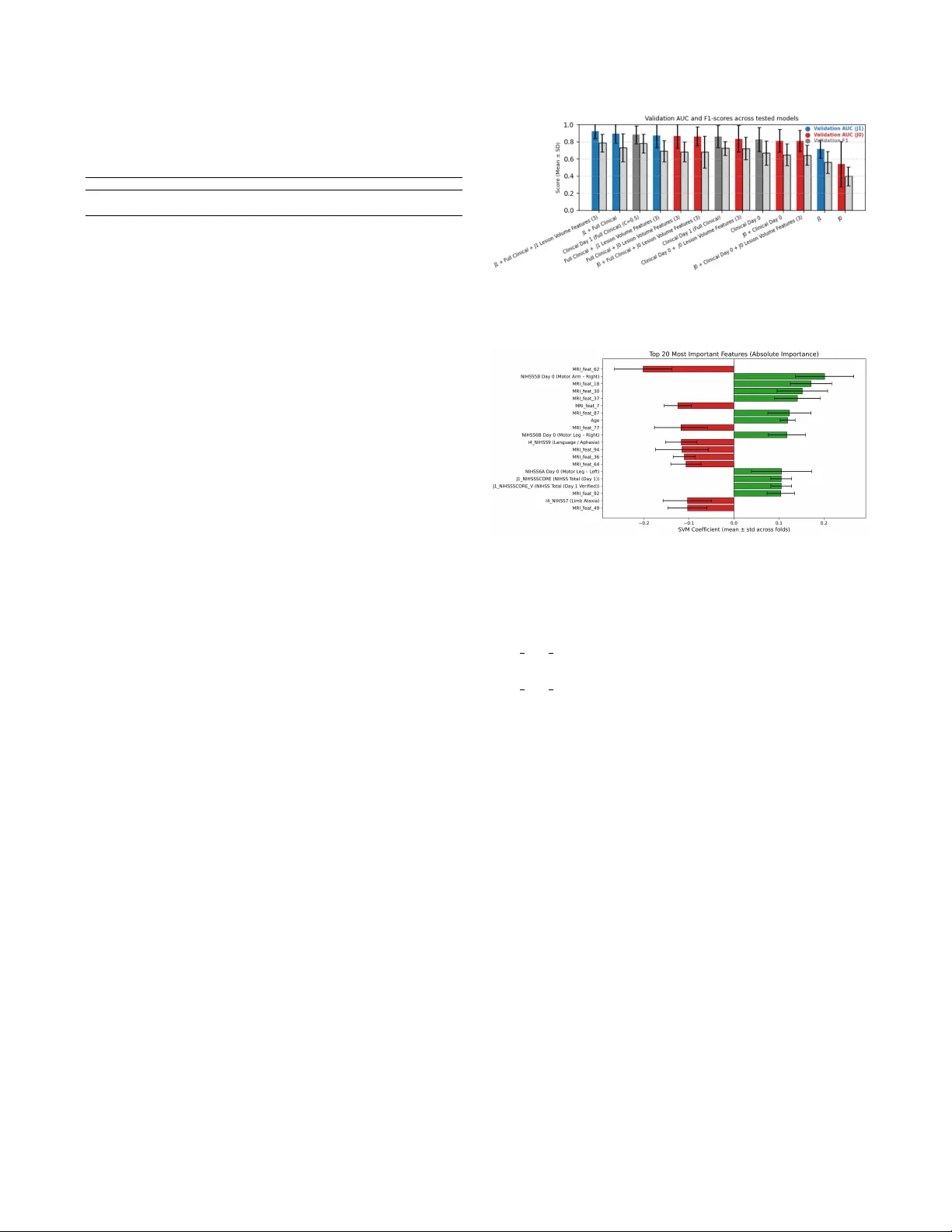 Comparing Baseline and Day-1 Diffusion MRI Using Multimodal Deep Embeddings for Stroke Outcome Prediction