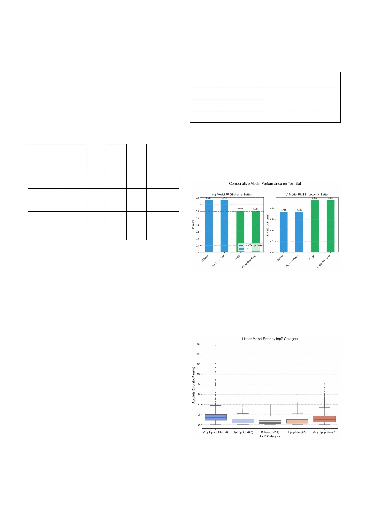Diagnosing Heteroskedasticity and Resolving Multicollinearity Paradoxes in Physicochemical Property Prediction
