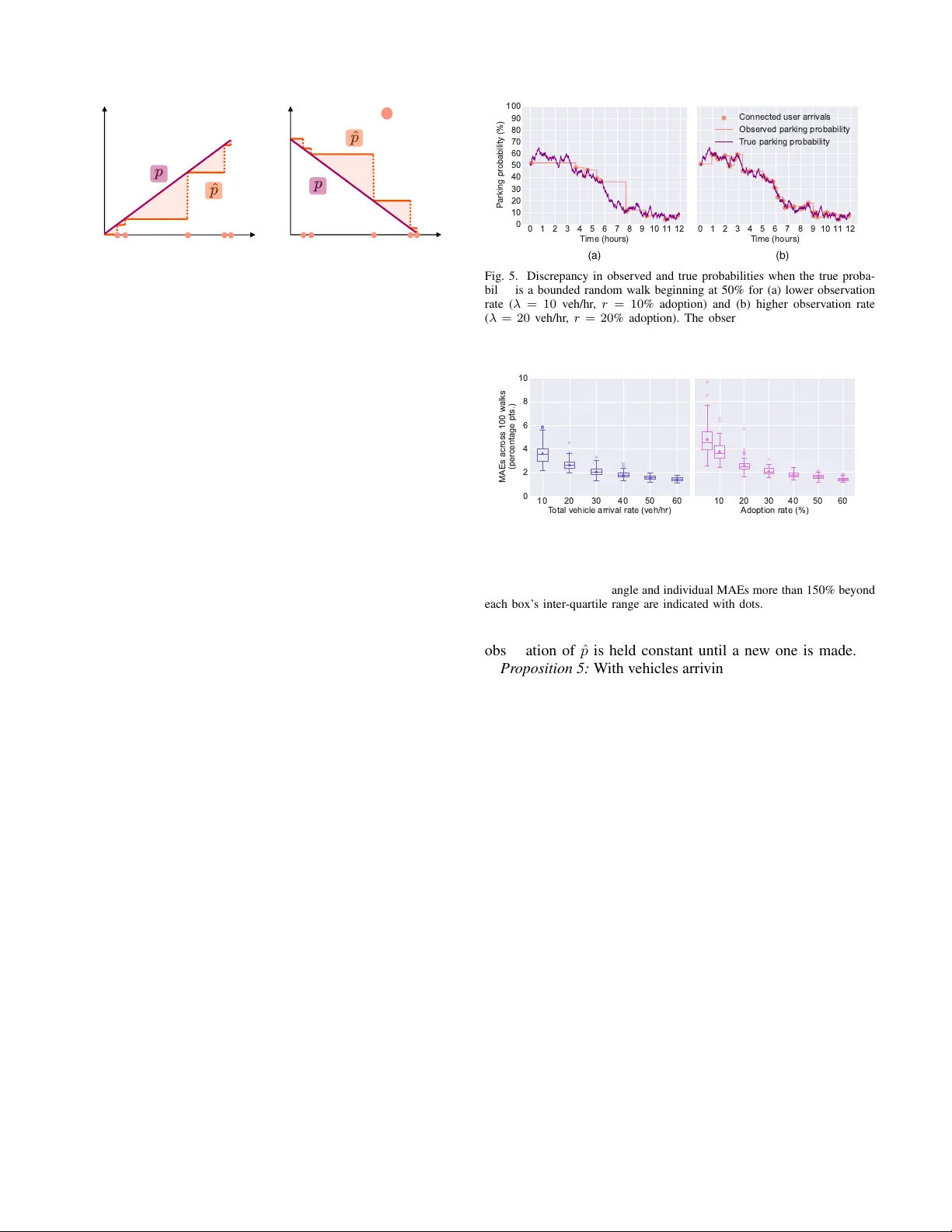 Probability-Aware Parking Selection