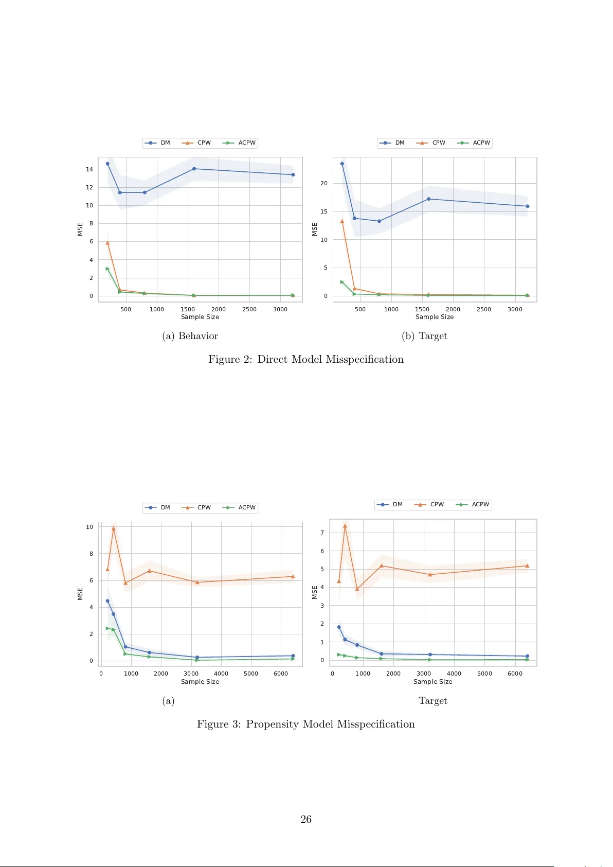Beyond Demand Estimation: Consumer Surplus Evaluation via Cumulative Propensity Weights