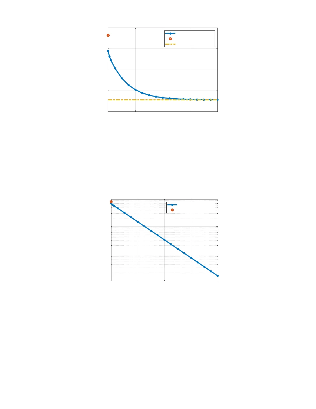 Stochastic LQR Design With Disturbance Preview