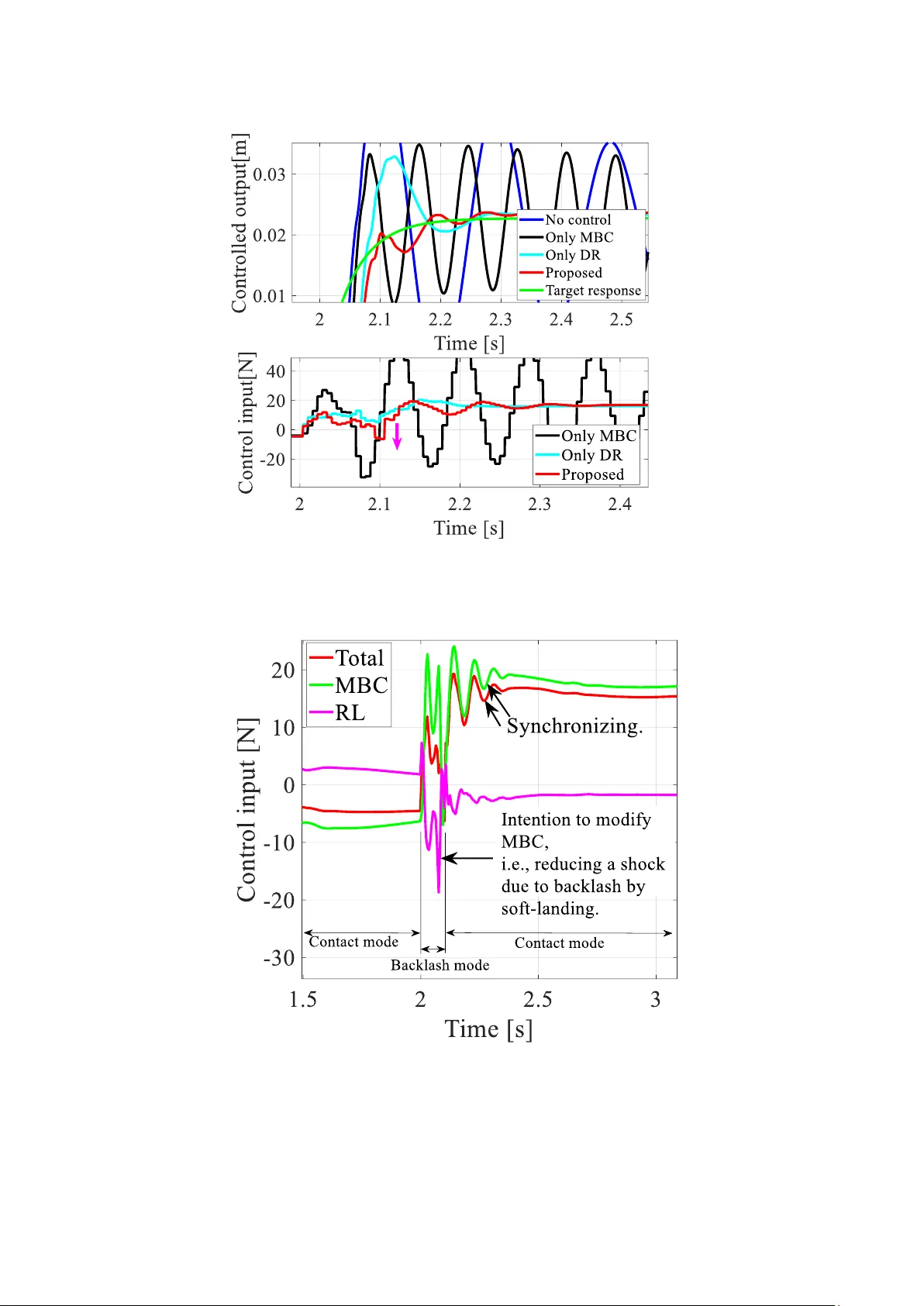 Model-based controller assisted domain randomization for transient vibration suppression of nonlinear powertrain system with parametric uncertainty