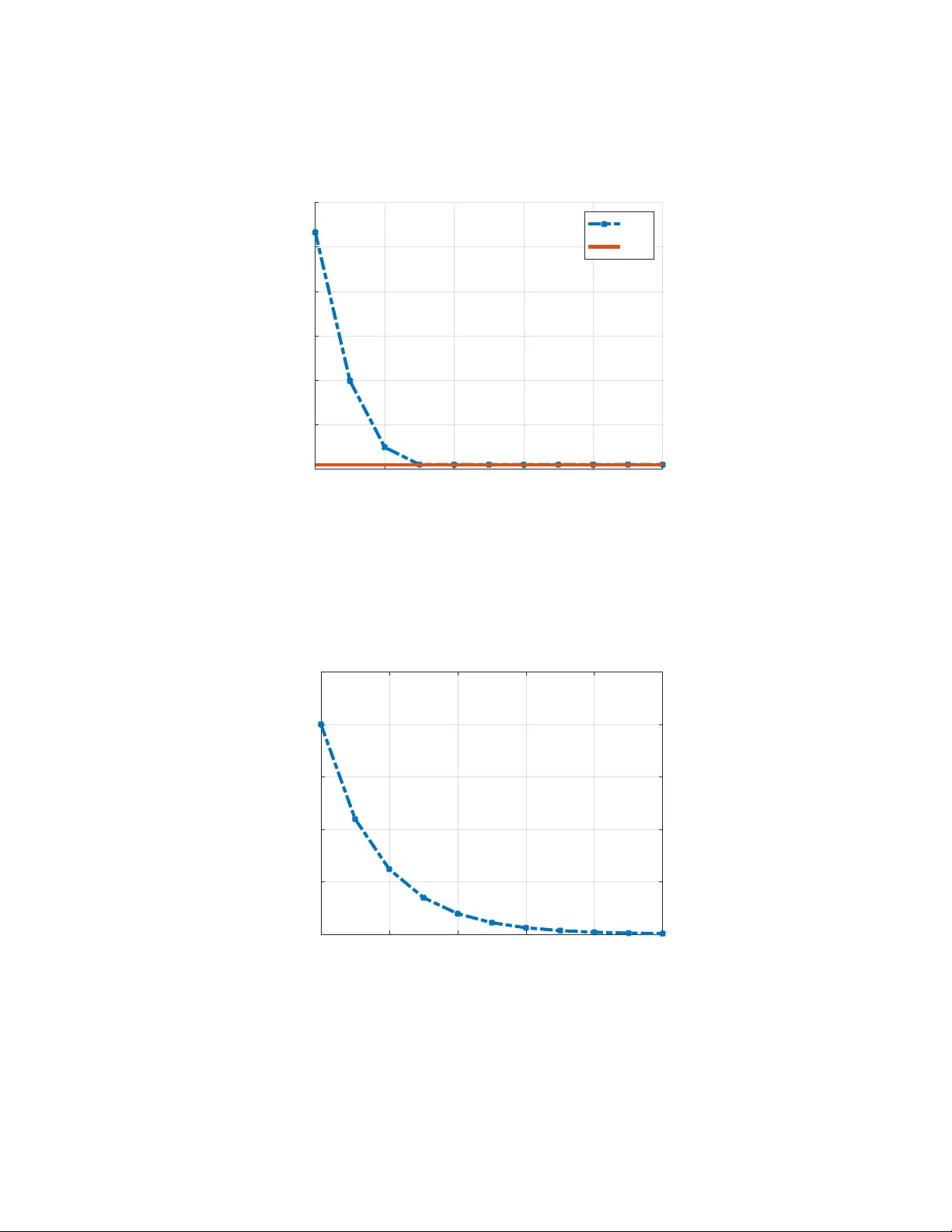 Regret of $H_\infty$ Preview Controllers