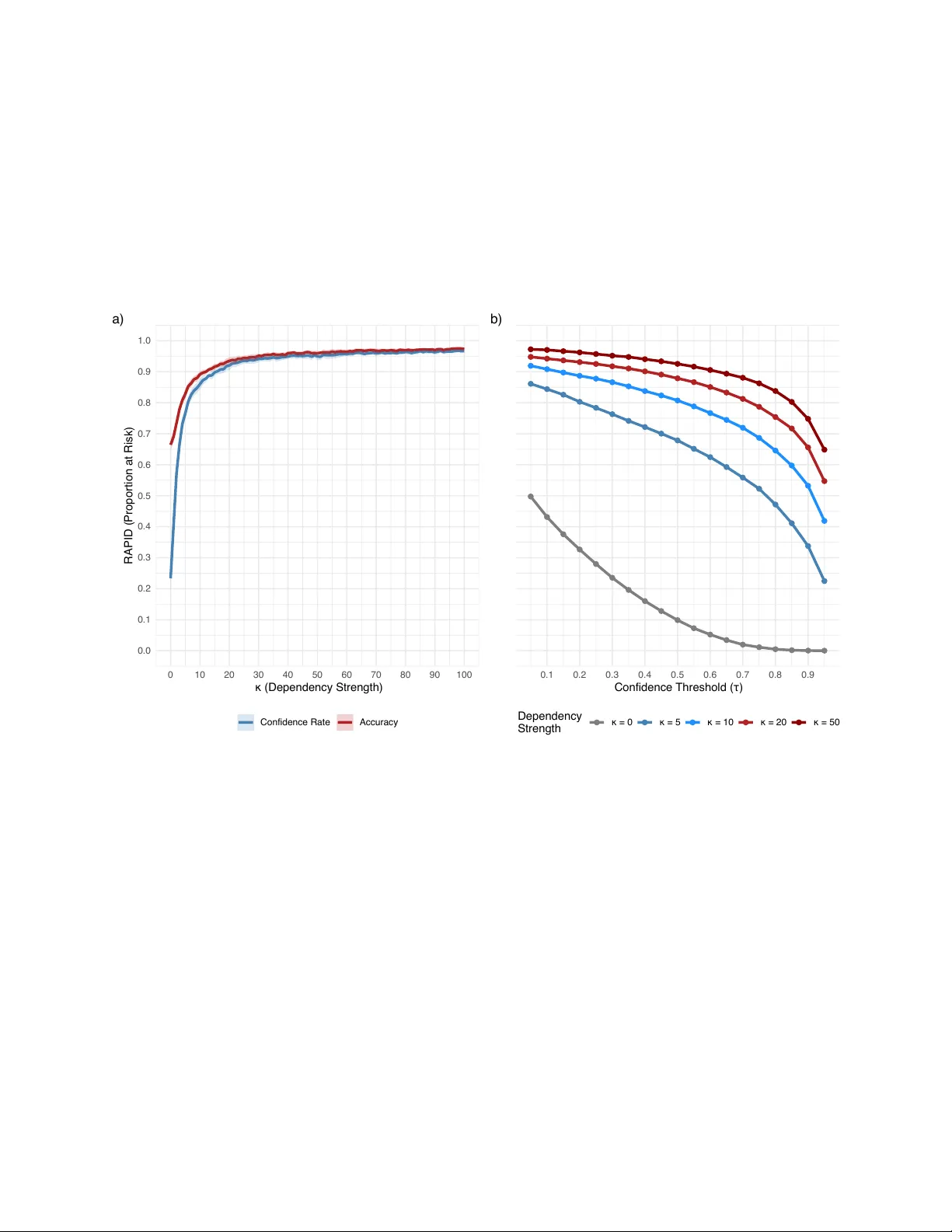 RAPID: Risk of Attribute Prediction-Induced Disclosure in Synthetic Microdata