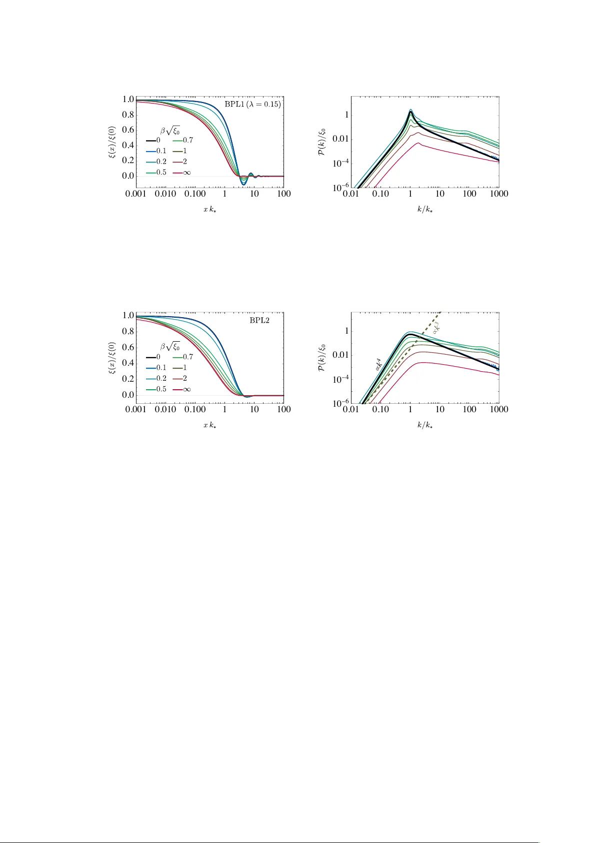 A non-perturbative framework for N-point functions of locally non-Gaussian fields