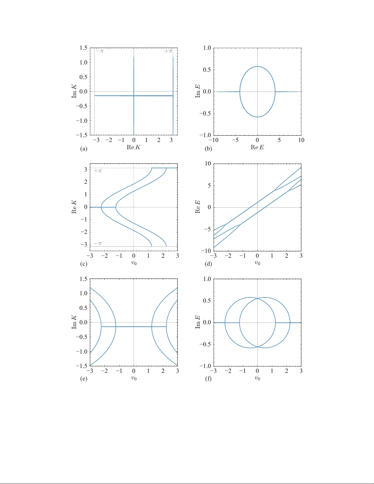 Non-Hermitian Quantum Mechanics of Open Quantum Systems: Revisiting The One-Body Problem