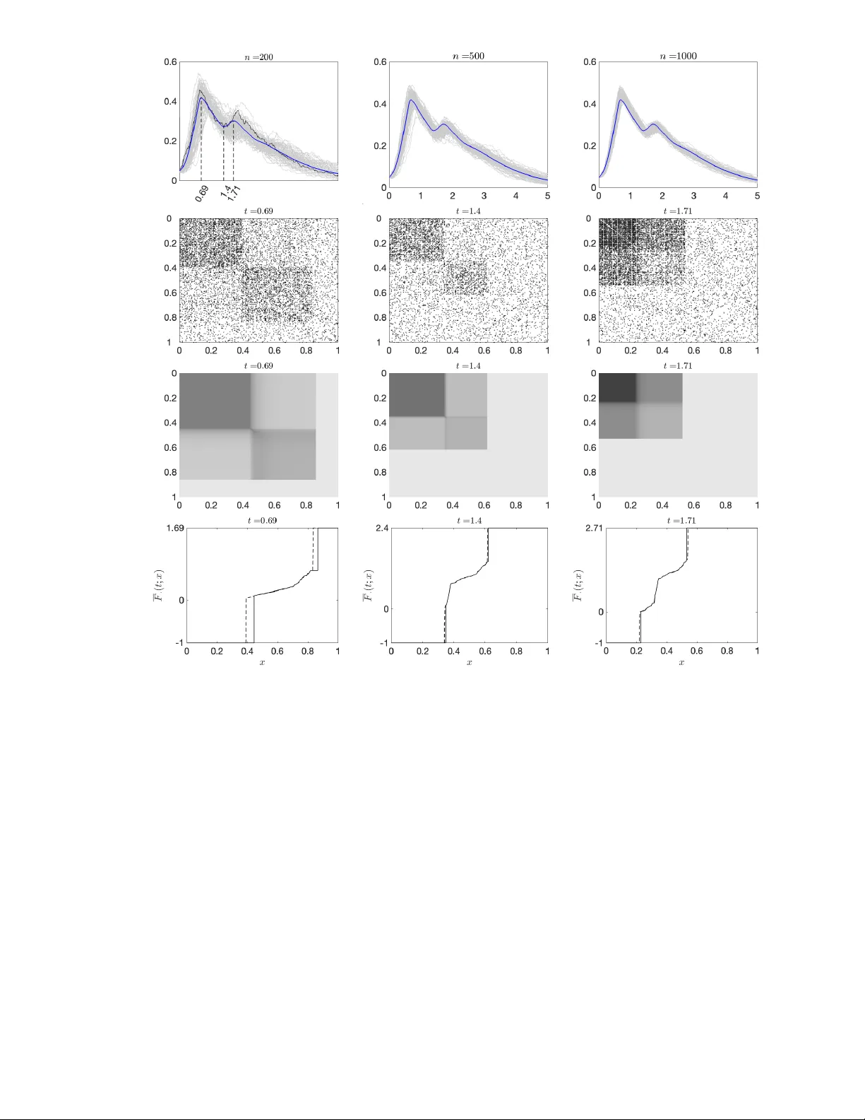 Infection models on dense dynamic random graphs