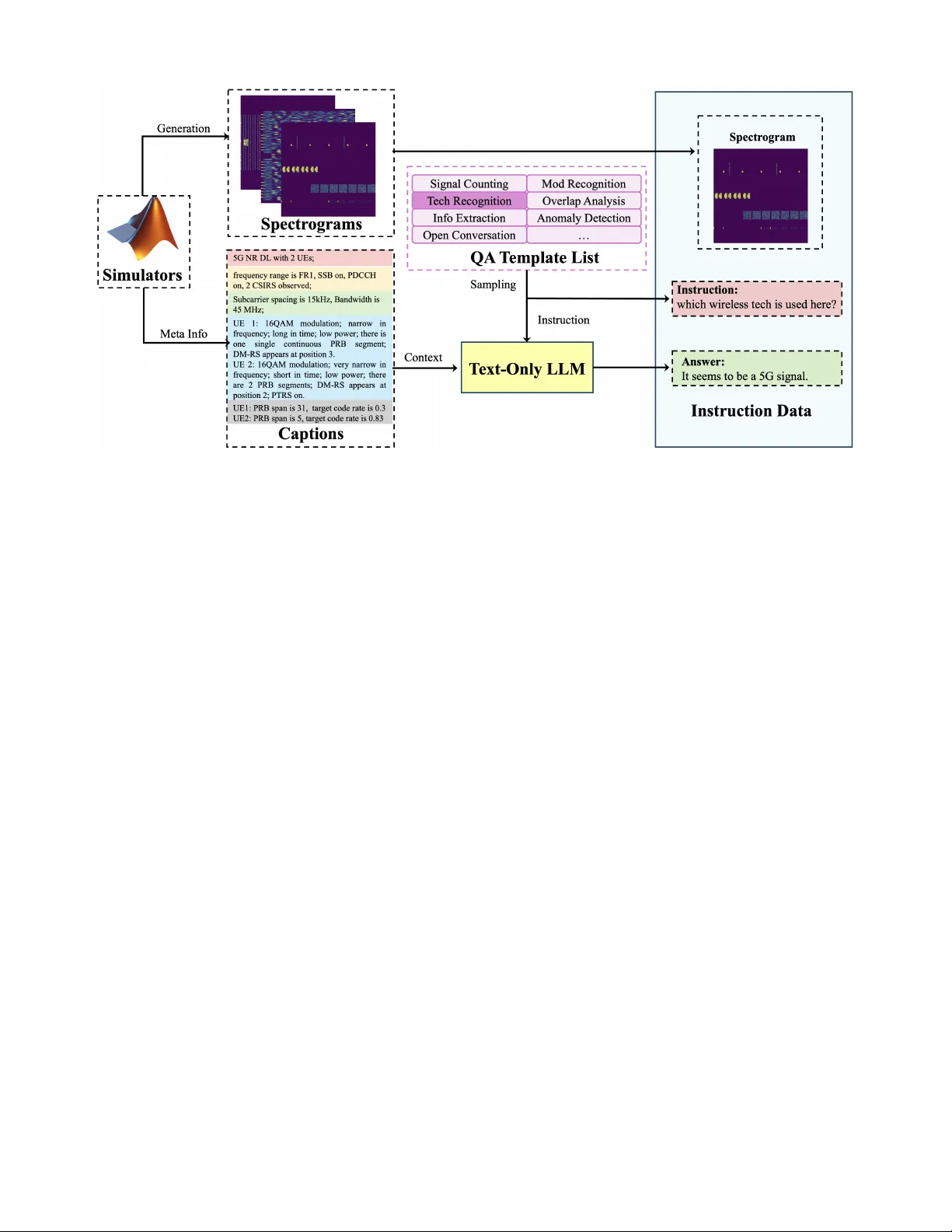 RF-GPT: Teaching AI to See the Wireless World