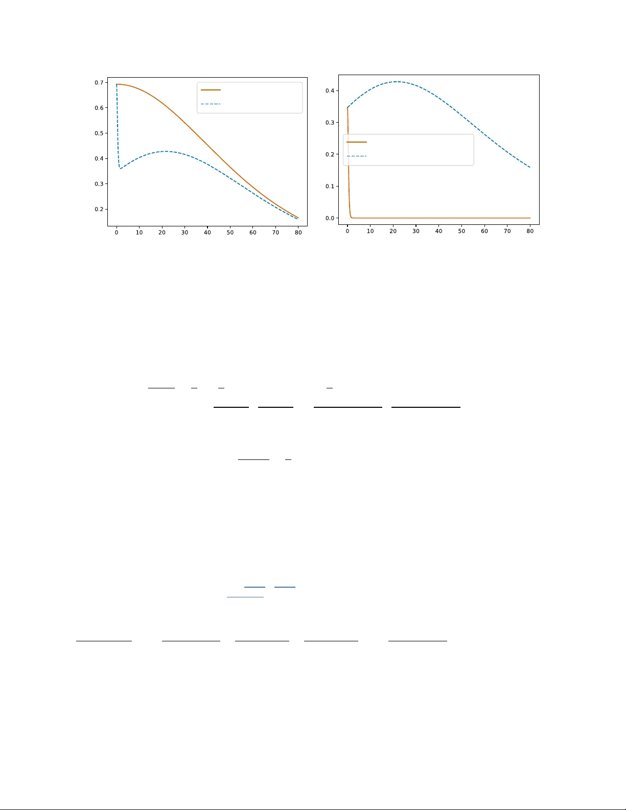 The Well-Tempered Classifier: Some Elementary Properties of Temperature Scaling