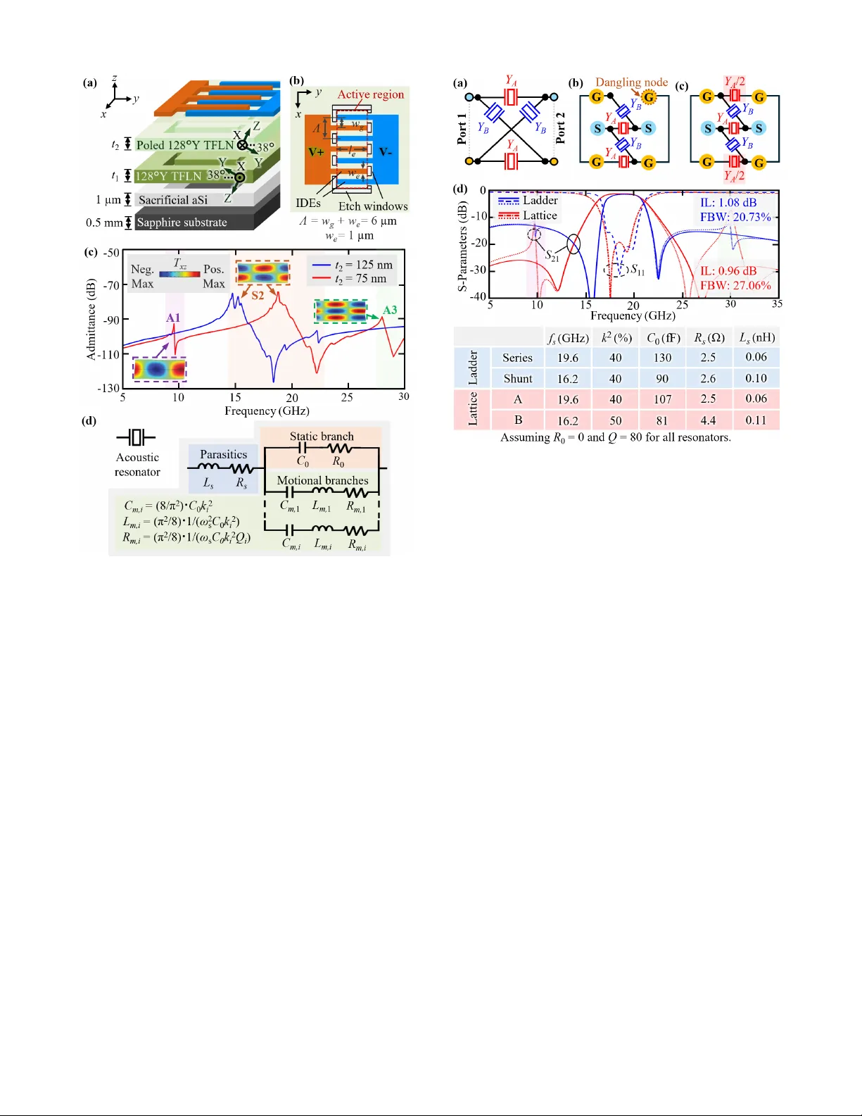 Lattice XBAR Filters in Thin-Film Lithium Niobate