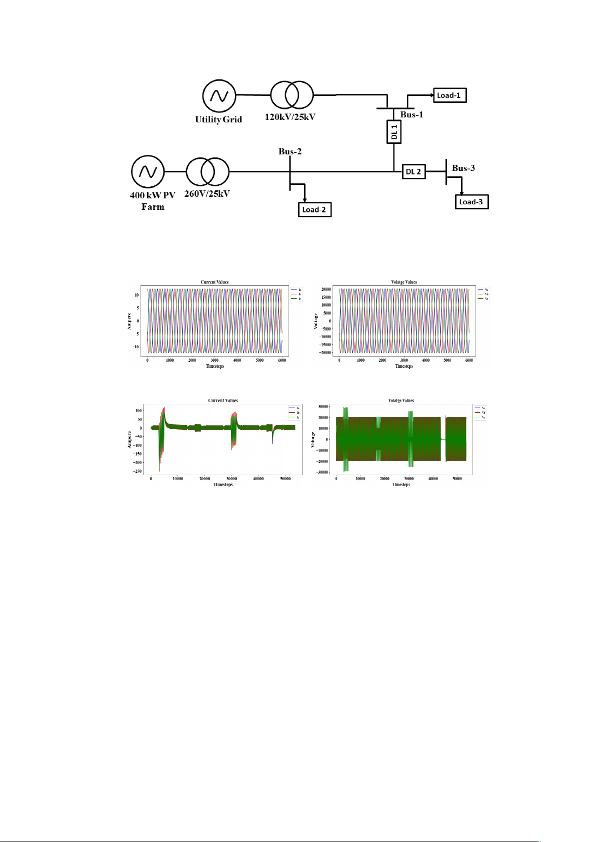Fault Detection in Electrical Distribution System using Autoencoders