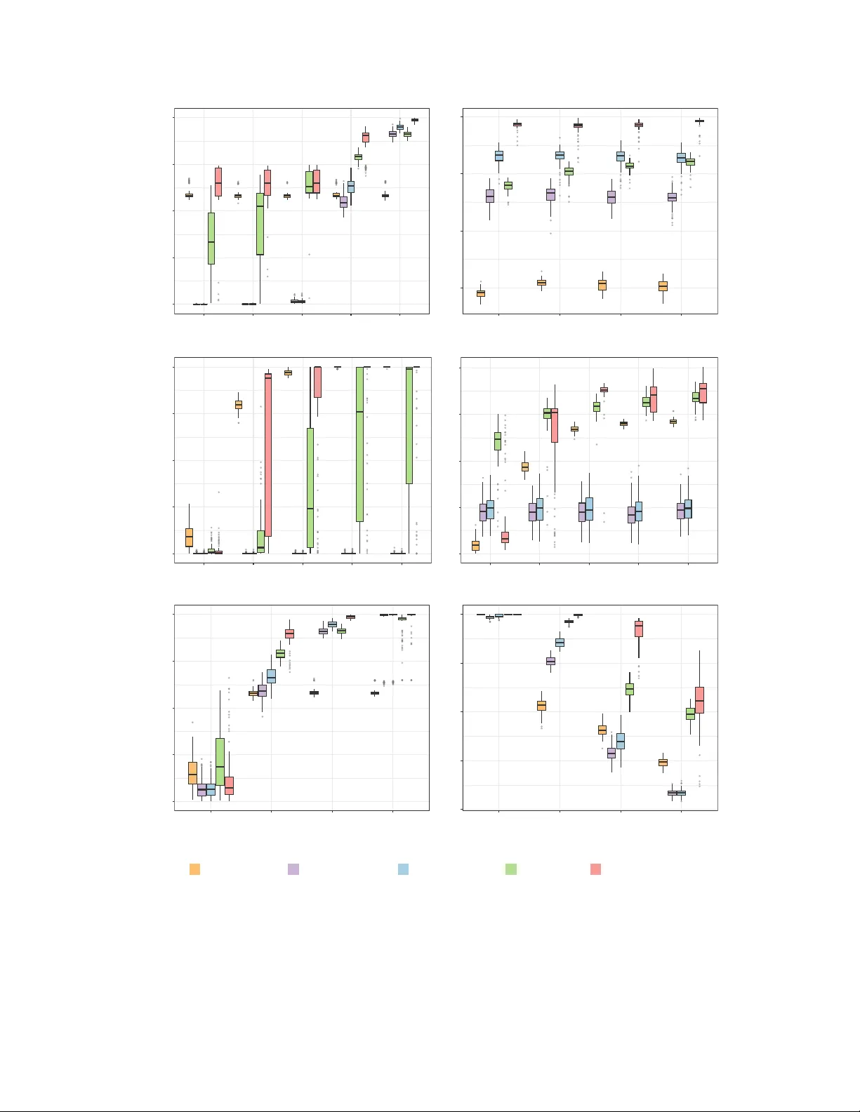 Balanced Stochastic Block Model for Community Detection in Signed Networks