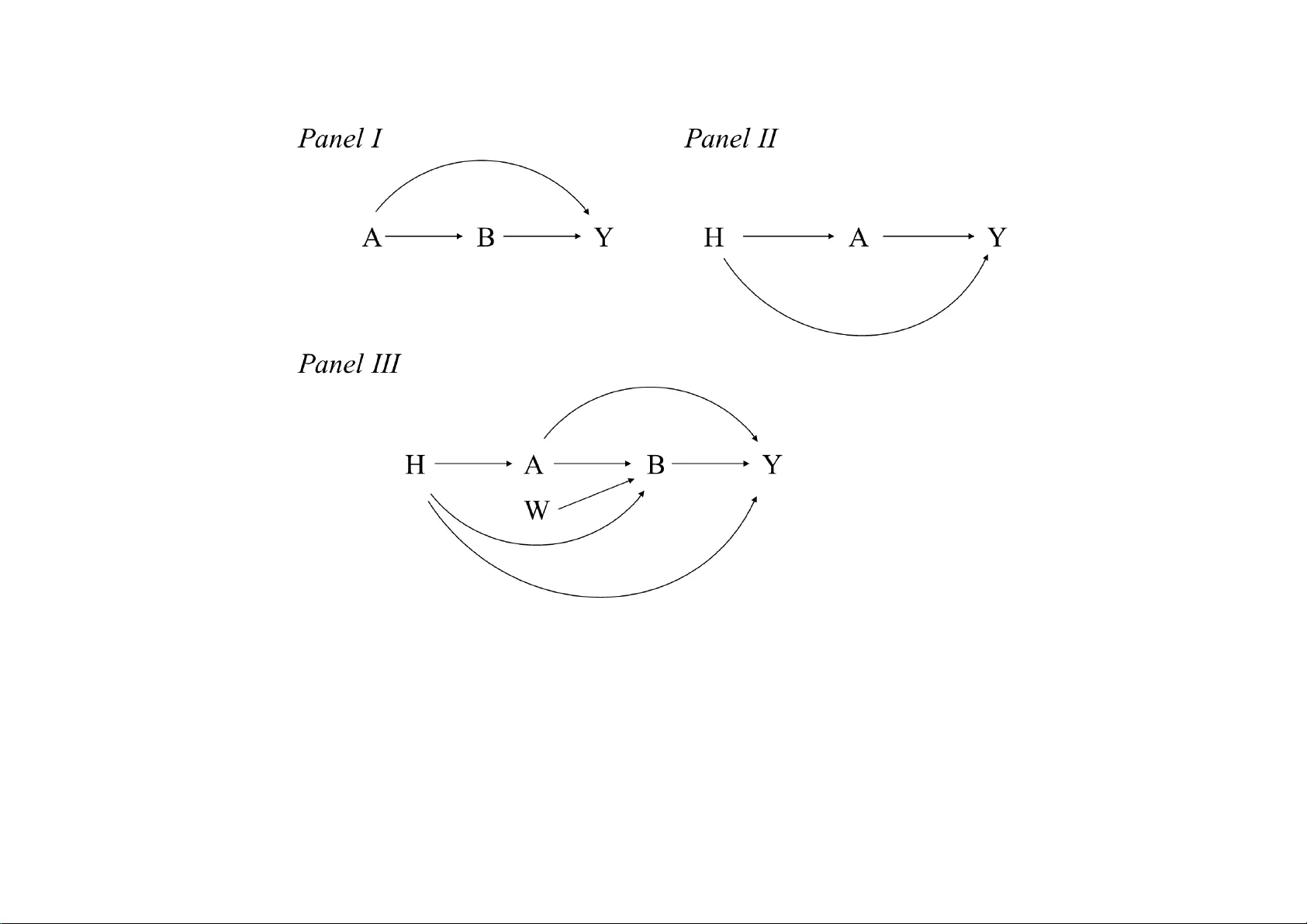 Natural direct effects of vaccines and post-vaccination behaviour