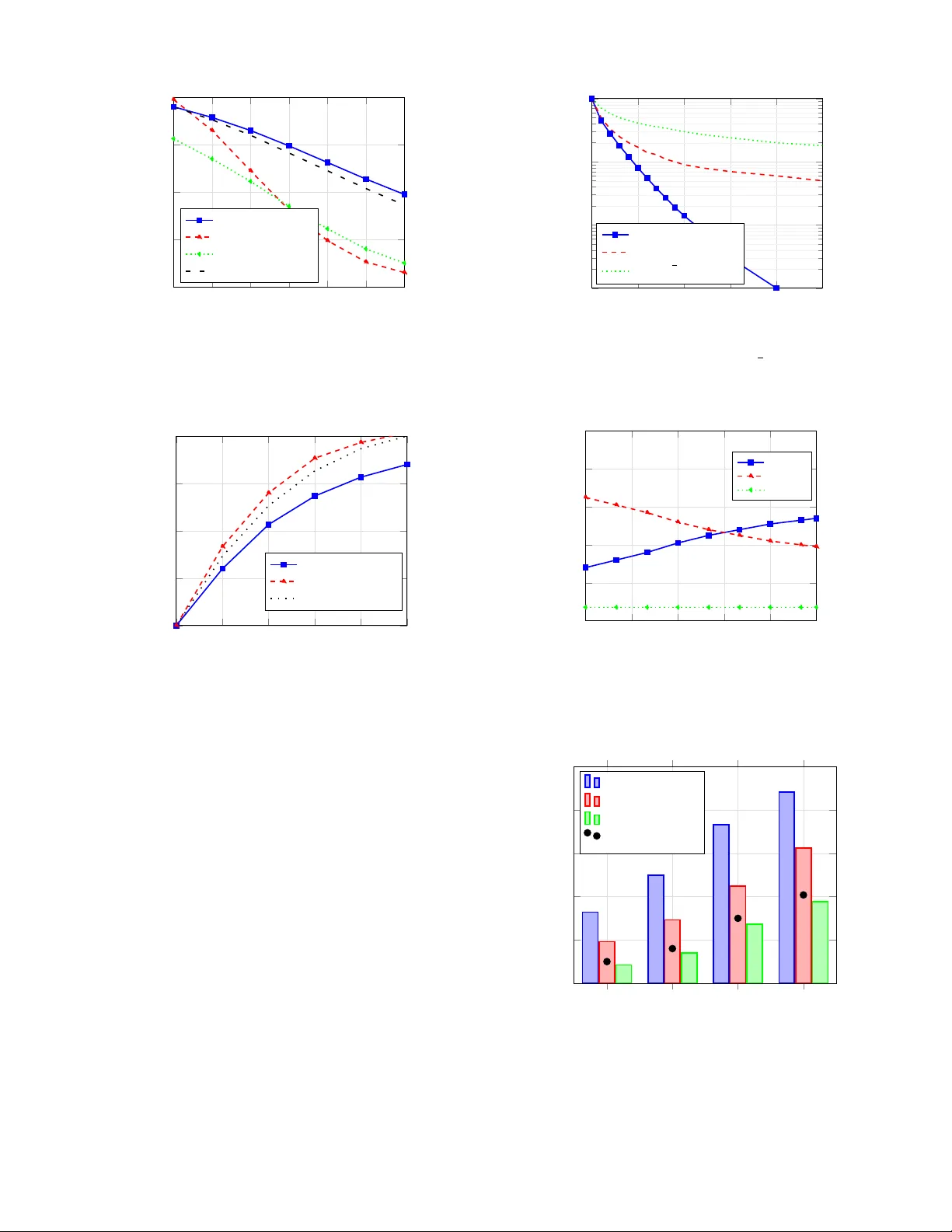 Secure High-Resolution ISAC via Multi-Layer Intelligent Metasurfaces: A Layered Optimization Framework