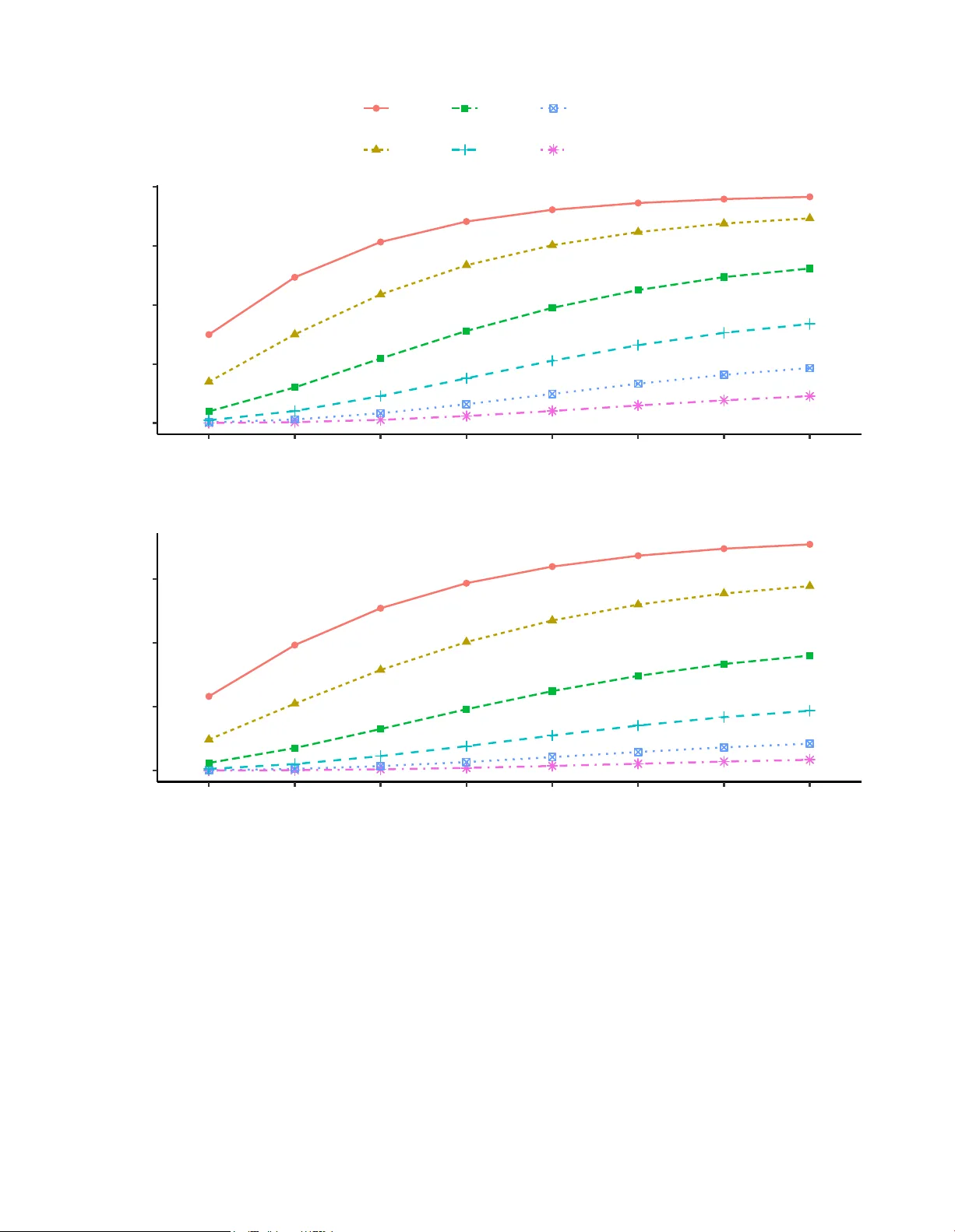 Sample size and power determination for assessing overall SNP effects in joint modeling of longitudinal and time-to-event data
