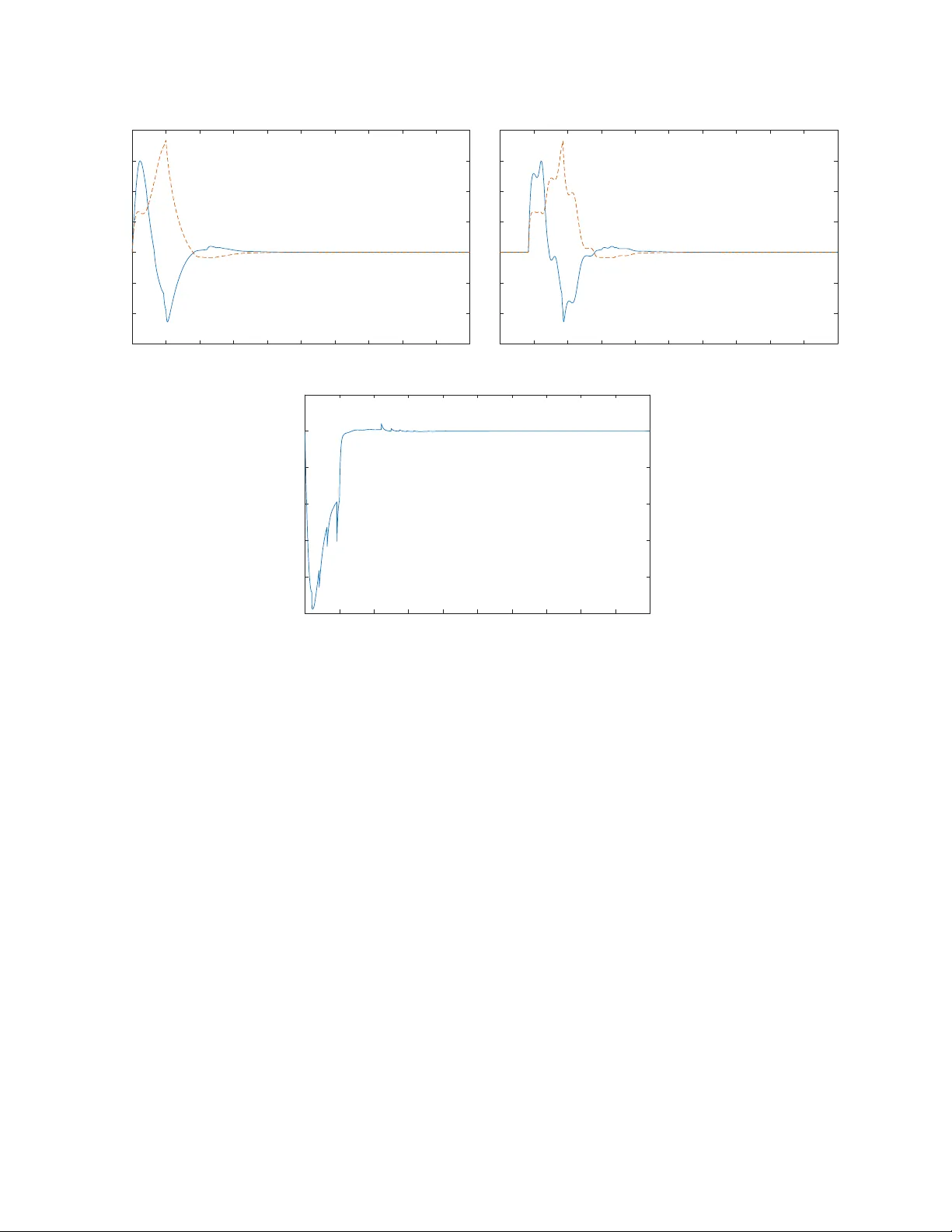 State Feedback Control of State-Delayed LPV Systems using Dynamics IQCs