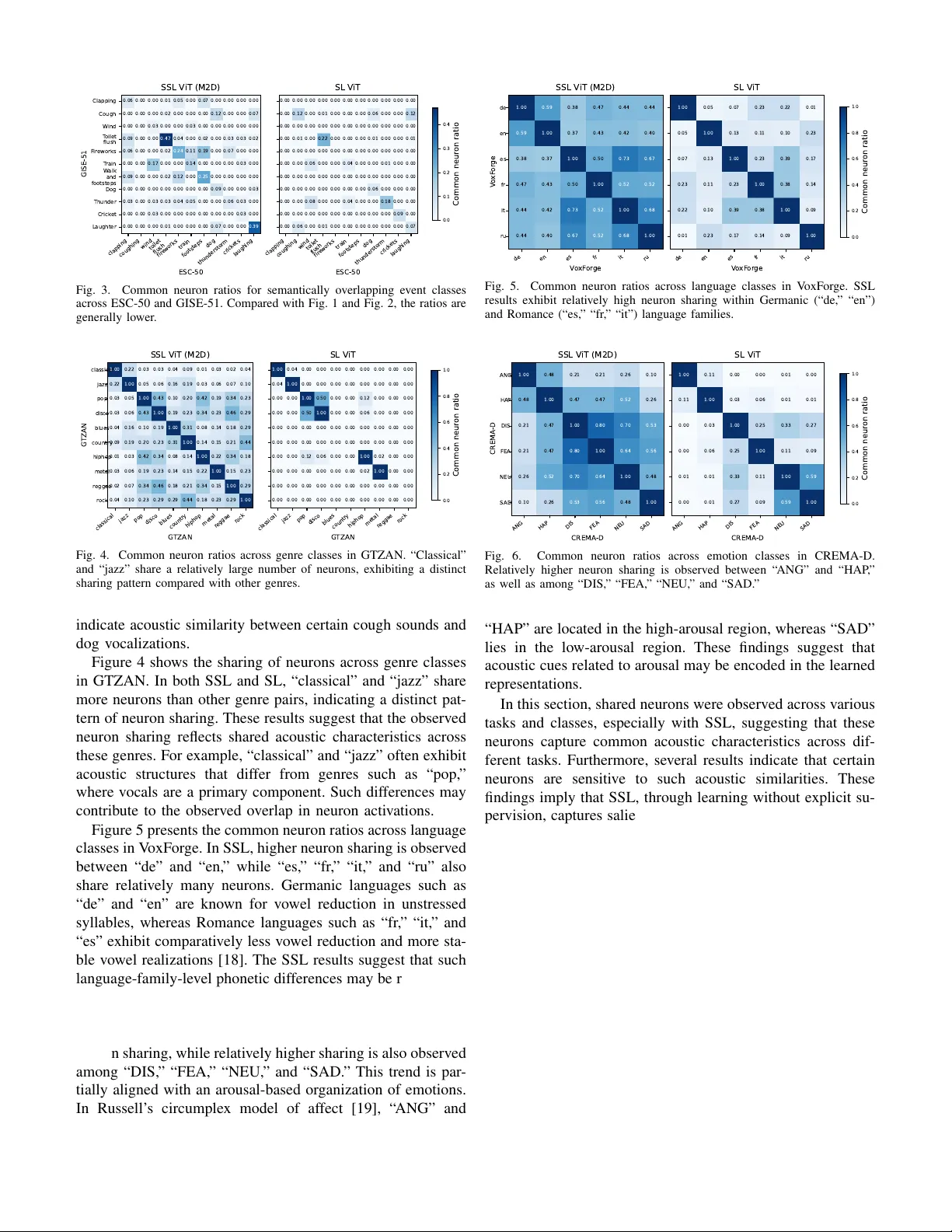 What Do Neurons Listen To? A Neuron-level Dissection of a General-purpose Audio Model