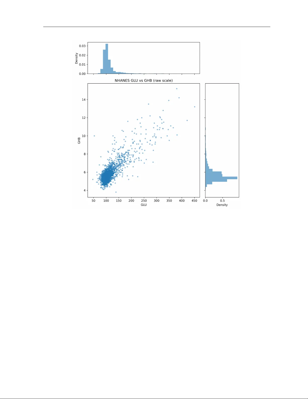Bayesian Inference for Joint Tail Risk in Paired Biomarkers via Archimedean Copulas with Restricted Jeffreys Priors