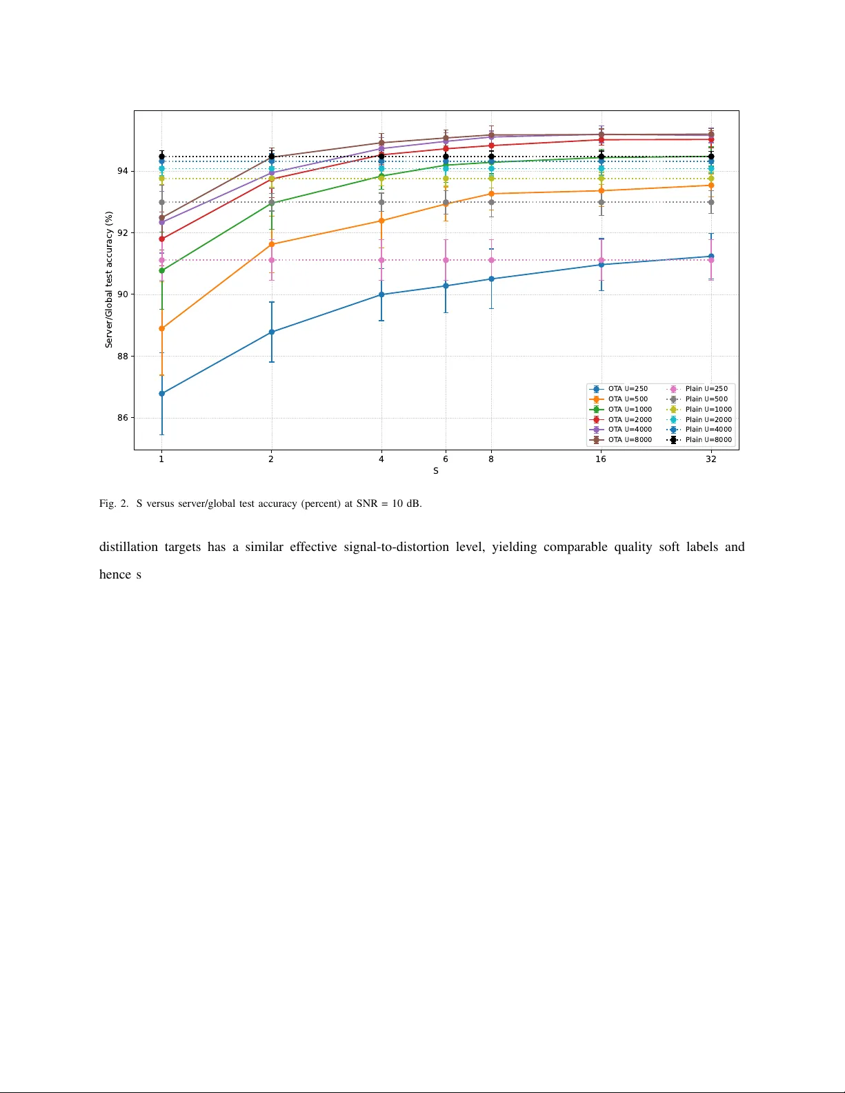 SCENE OTA-FD: Self-Centering Noncoherent Estimator for Over-the-Air Federated Distillation