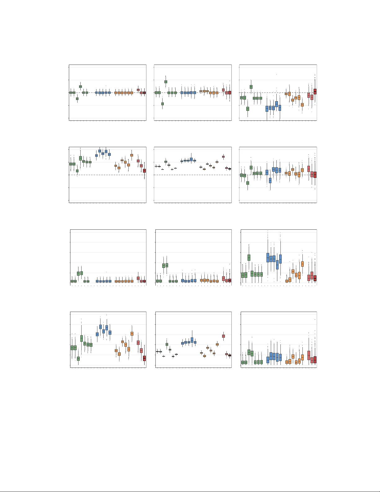 Joint Modeling of Longitudinal EHR Data with Shared Random Effects for Informative Visiting and Observation Processes
