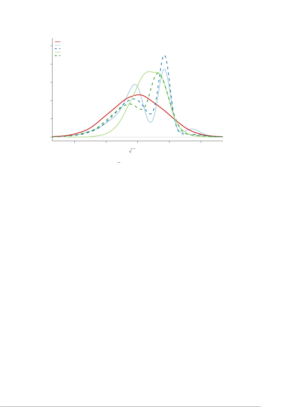 Confidence Distributions for FIC scores