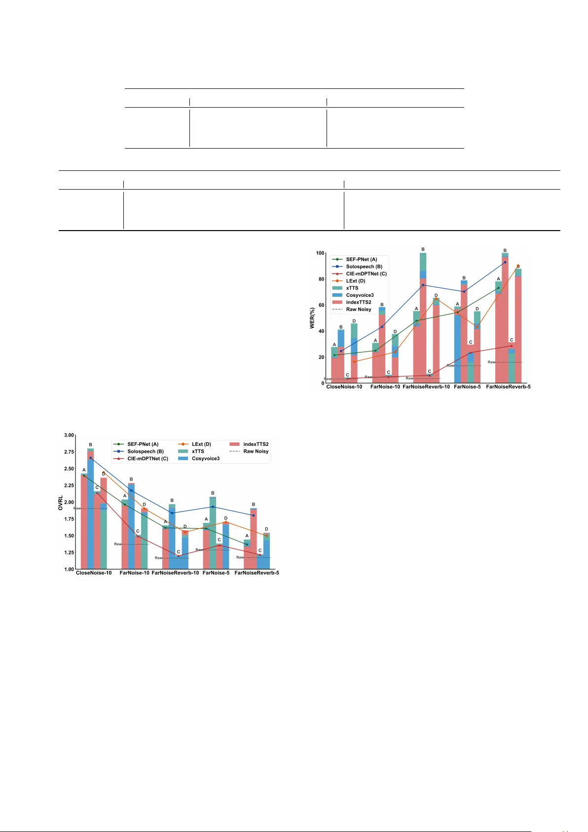 Enroll-on-Wakeup: A First Comparative Study of Target Speech Extraction for Seamless Interaction in Real Noisy Human-Machine Dialogue Scenarios