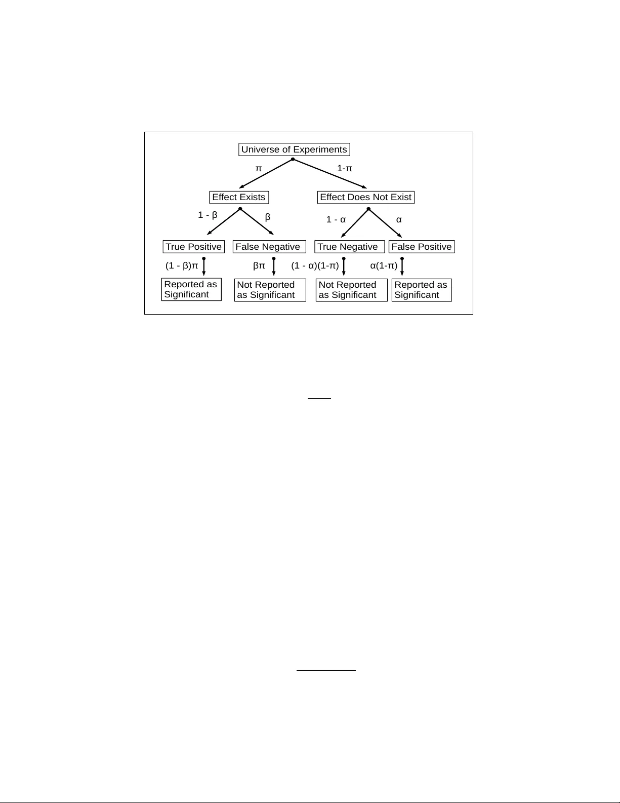 Reproducibility and Statistical Methodology