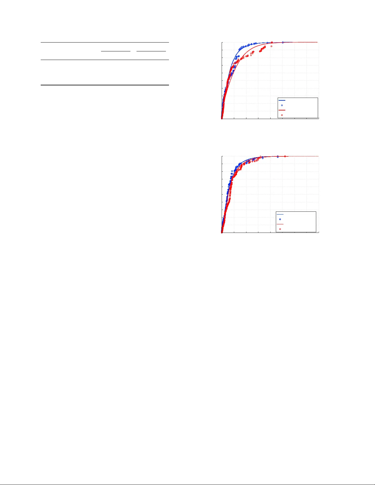 NYUSIM: A Roadmap to AI-Enabled Statistical Channel Modeling and Simulation