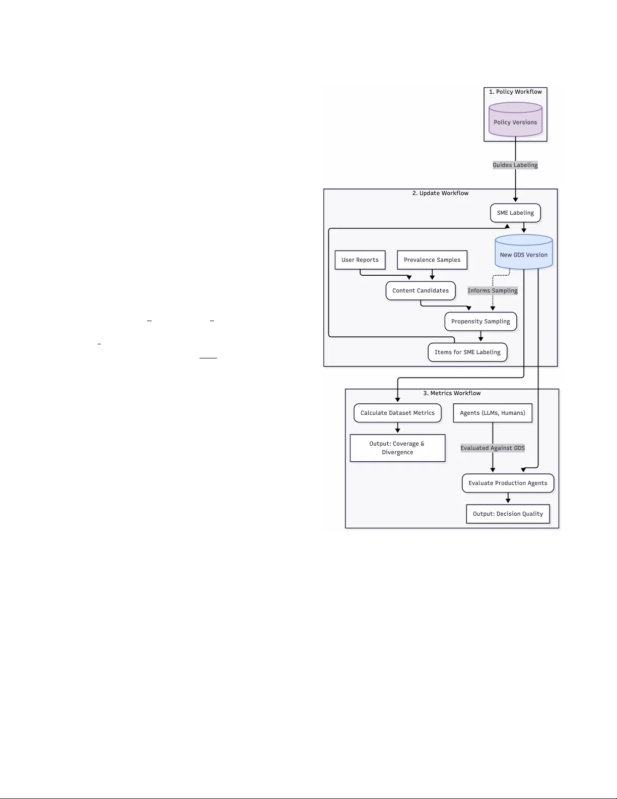 Decision Quality Evaluation Framework at Pinterest