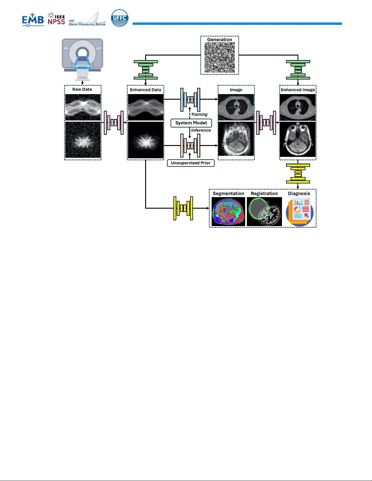 Foundation Models for Medical Imaging: Status, Challenges, and Directions