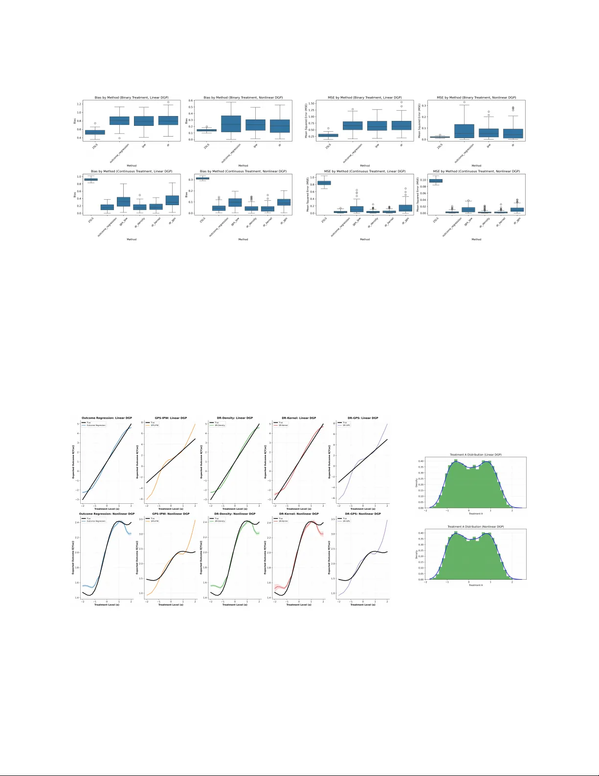 Nonparametric Identification and Inference for Counterfactual Distributions with Confounding