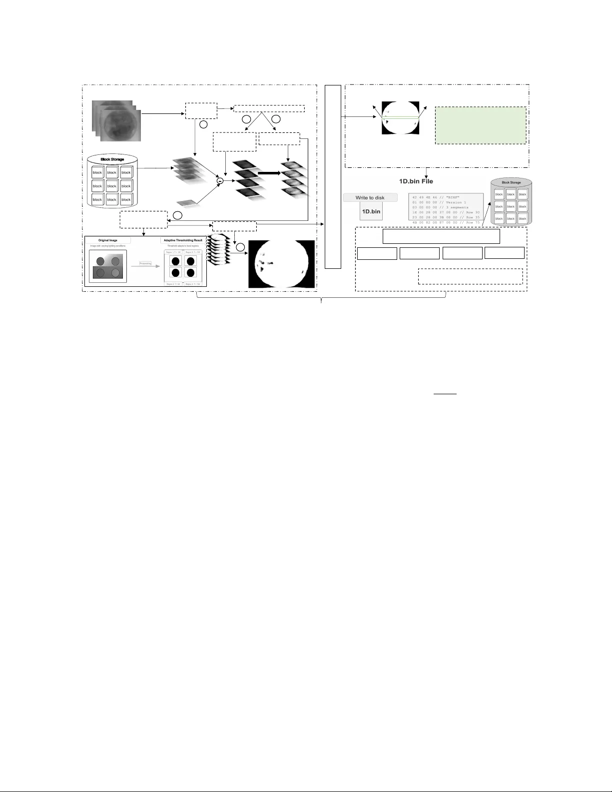 ROIX-Comp: Optimizing X-ray Computed Tomography Imaging Strategy for Data Reduction and Reconstruction