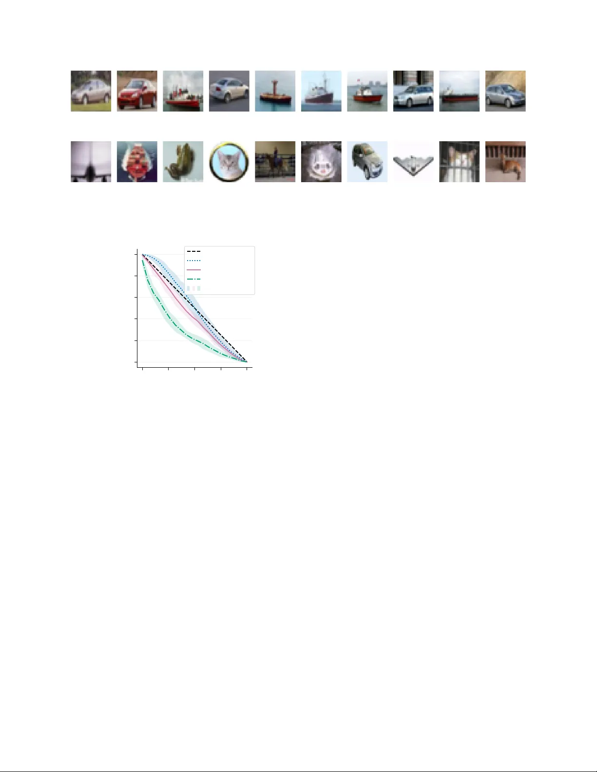 Generalized Leverage Score for Scalable Assessment of Privacy Vulnerability