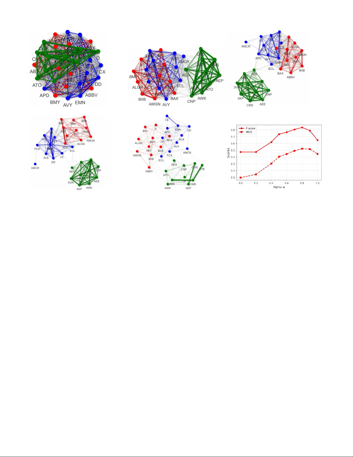 Including Node Textual Metadata in Laplacian-constrained Gaussian Graphical Models