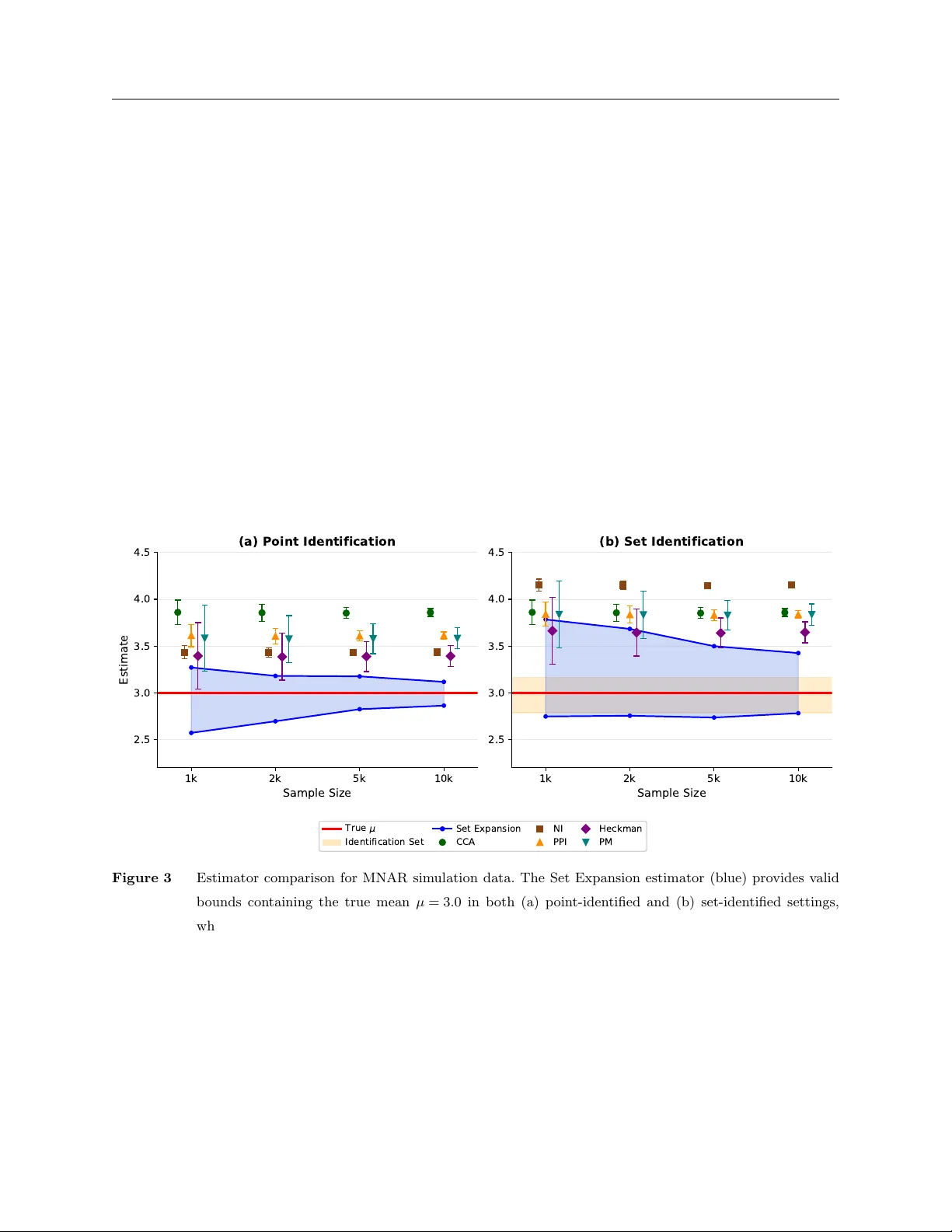 Partial Identification under Missing Data Using Weak Shadow Variables from Pretrained Models