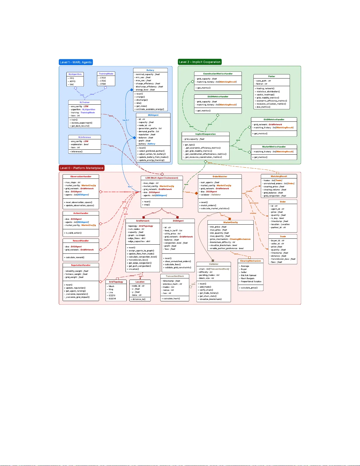 MARLEM: A Multi-Agent Reinforcement Learning Simulation Framework for Implicit Cooperation in Decentralized Local Energy Markets