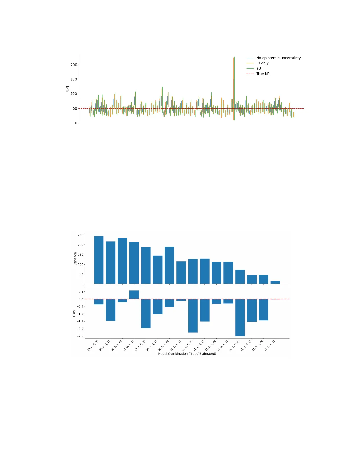 Quantifying and Attributing Submodel Uncertainty in Stochastic Simulation Models and Digital Twins