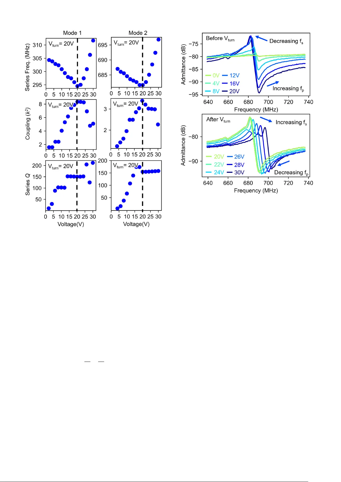 Tunable Ferroelectric Acoustic Resonators in Monolithic Thin-Film Barium Titanate