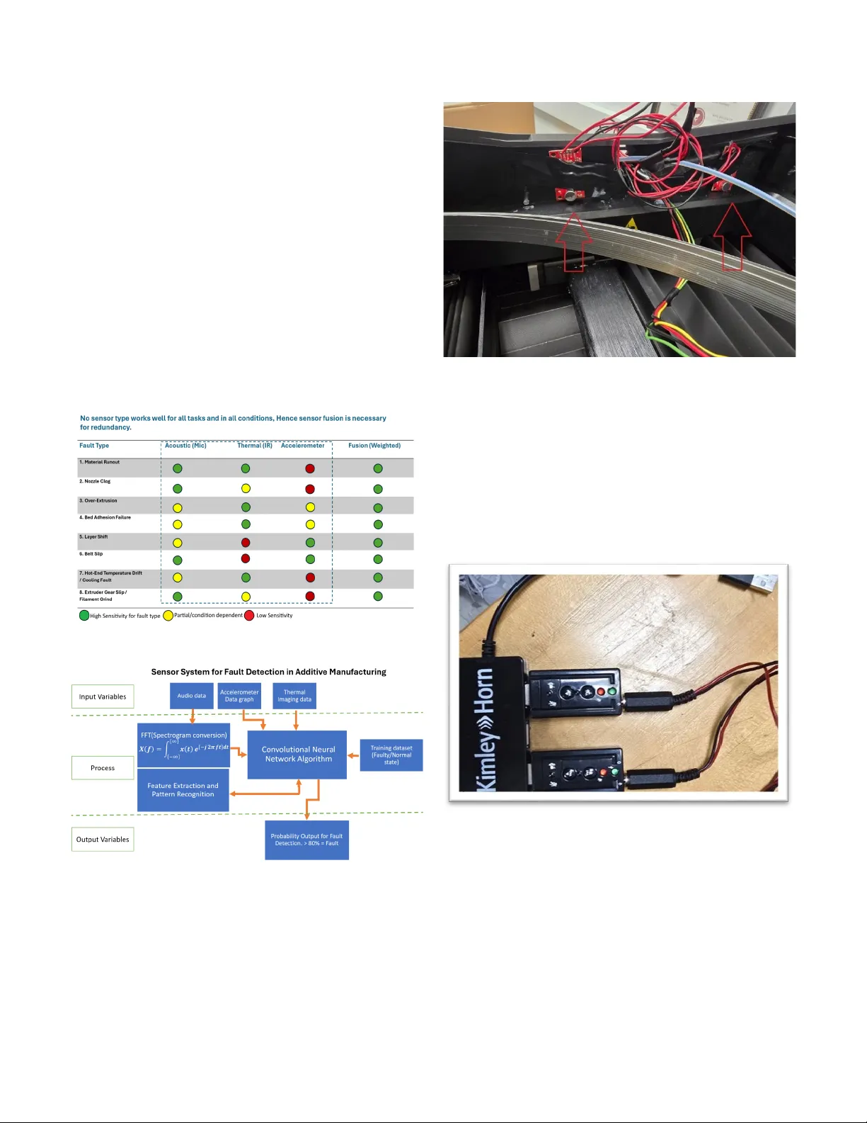 Advancing Industry 4.0: Multimodal Sensor Fusion for AI-Based Fault Detection in 3D Printing