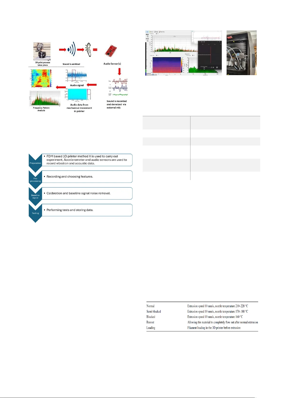 In-Situ Analysis of Vibration and Acoustic Data in Additive Manufacturing