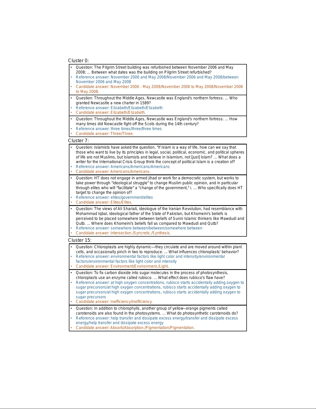 Empirical Cumulative Distribution Function Clustering for LLM-based Agent System Analysis