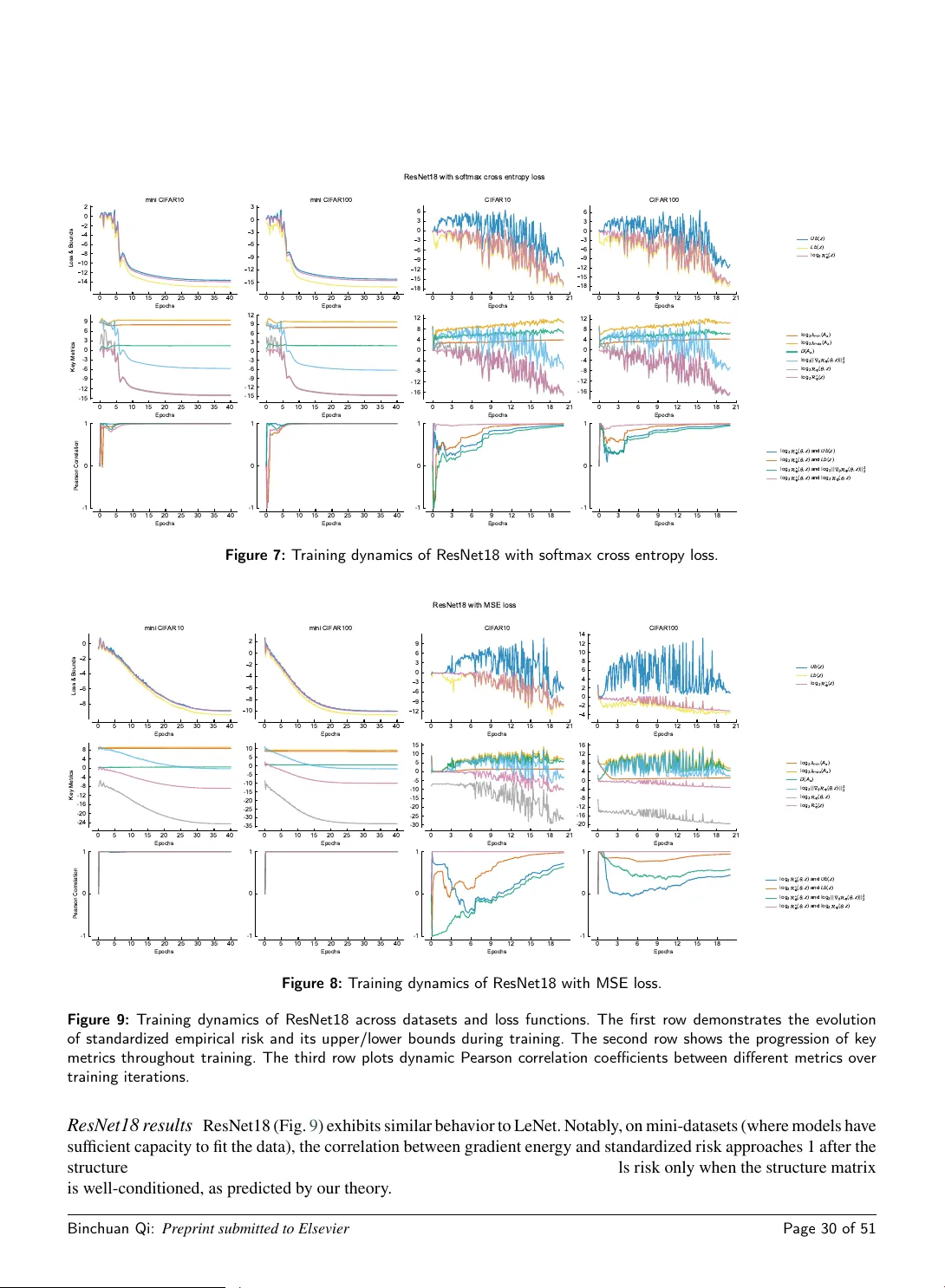 Conjugate Learning Theory: Uncovering the Mechanisms of Trainability and Generalization in Deep Neural Networks