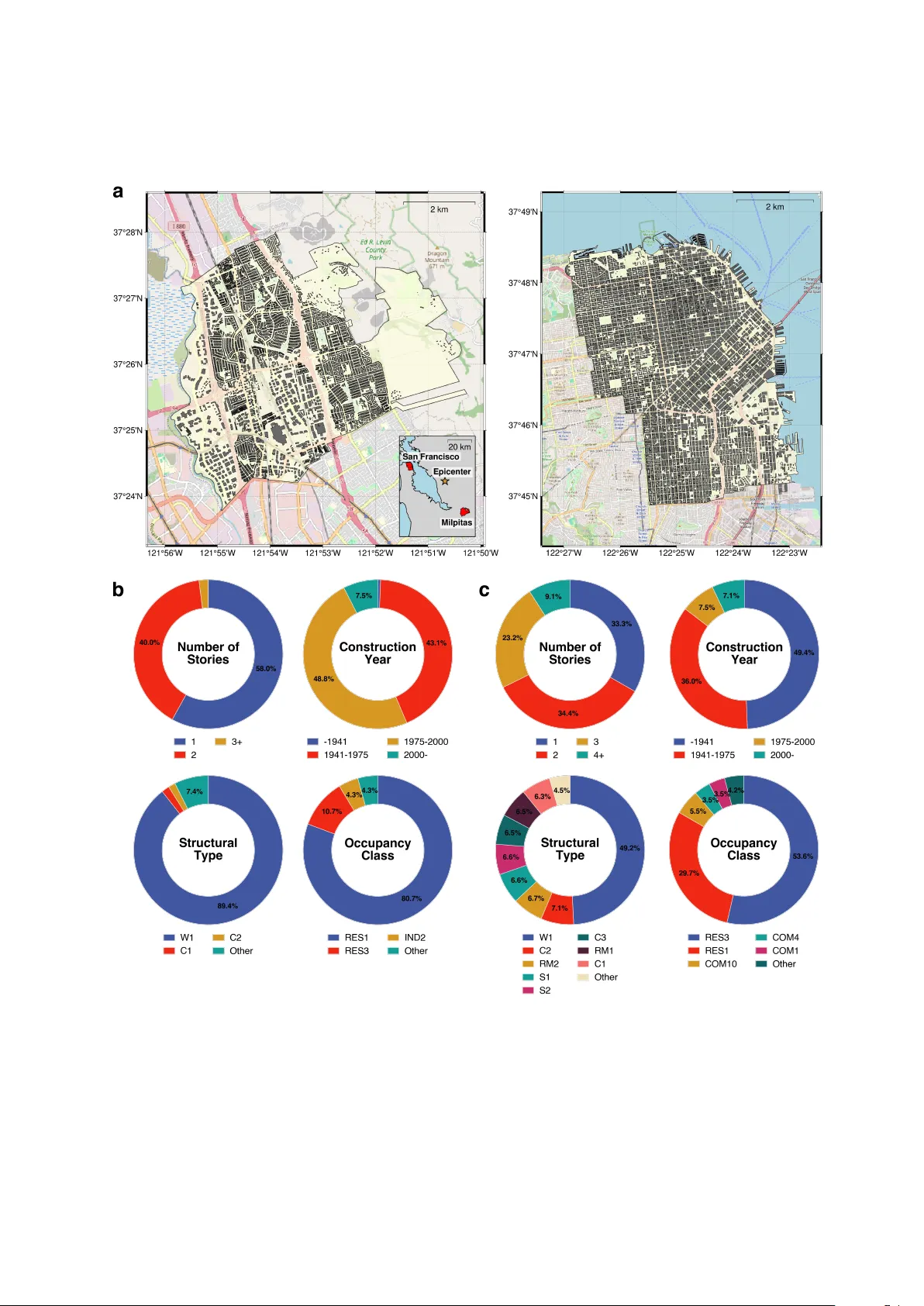 Phase Transitions in Collective Damage of Civil Structures under Natural Hazards