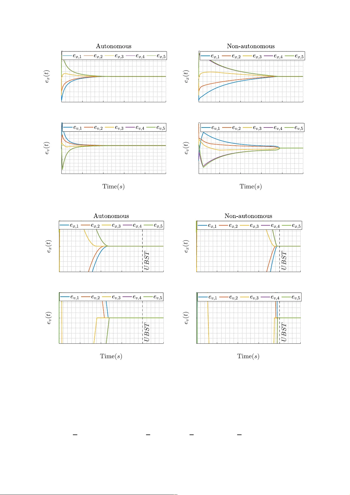 Autonomous and non-autonomous fixed-time leader-follower consensus for second-order multi-agent systems
