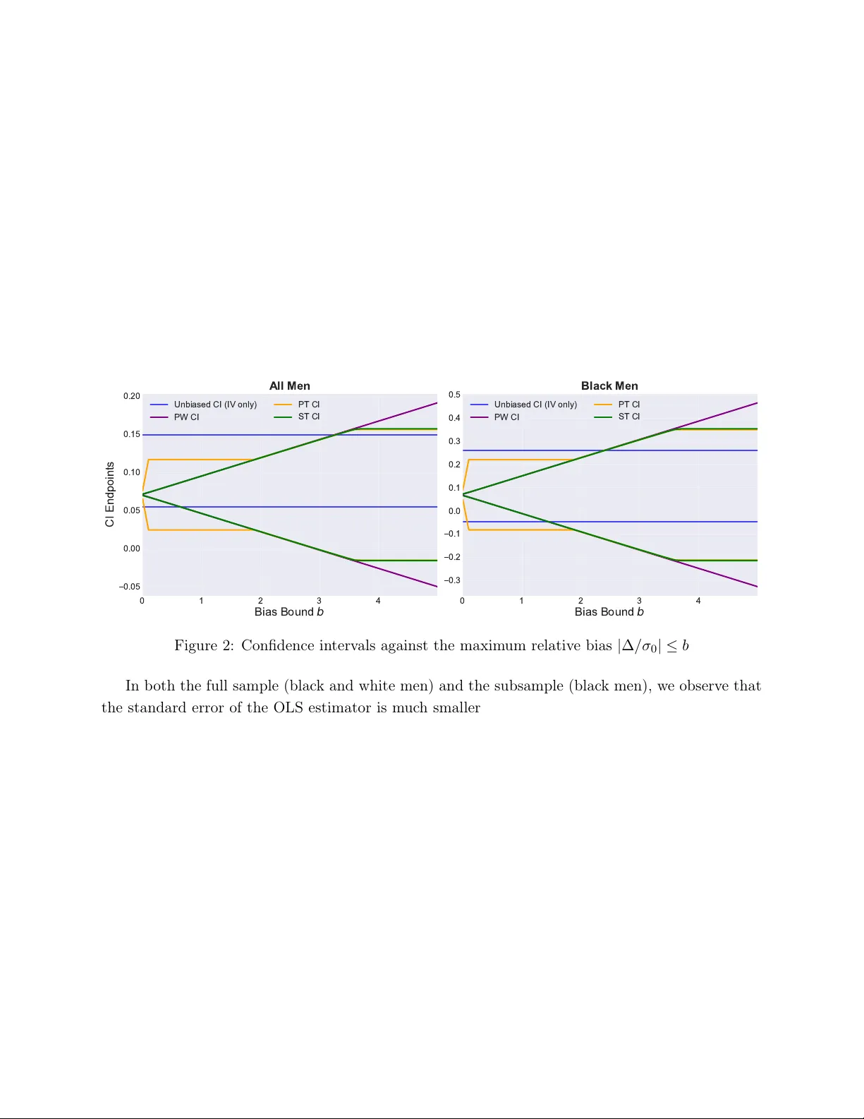 Introducing the b-value: combining unbiased and biased estimators from a sensitivity analysis perspective