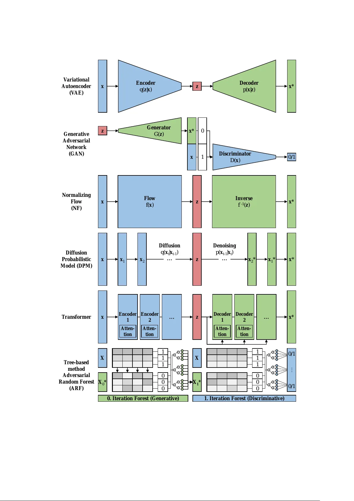 Machine Learning in Epidemiology