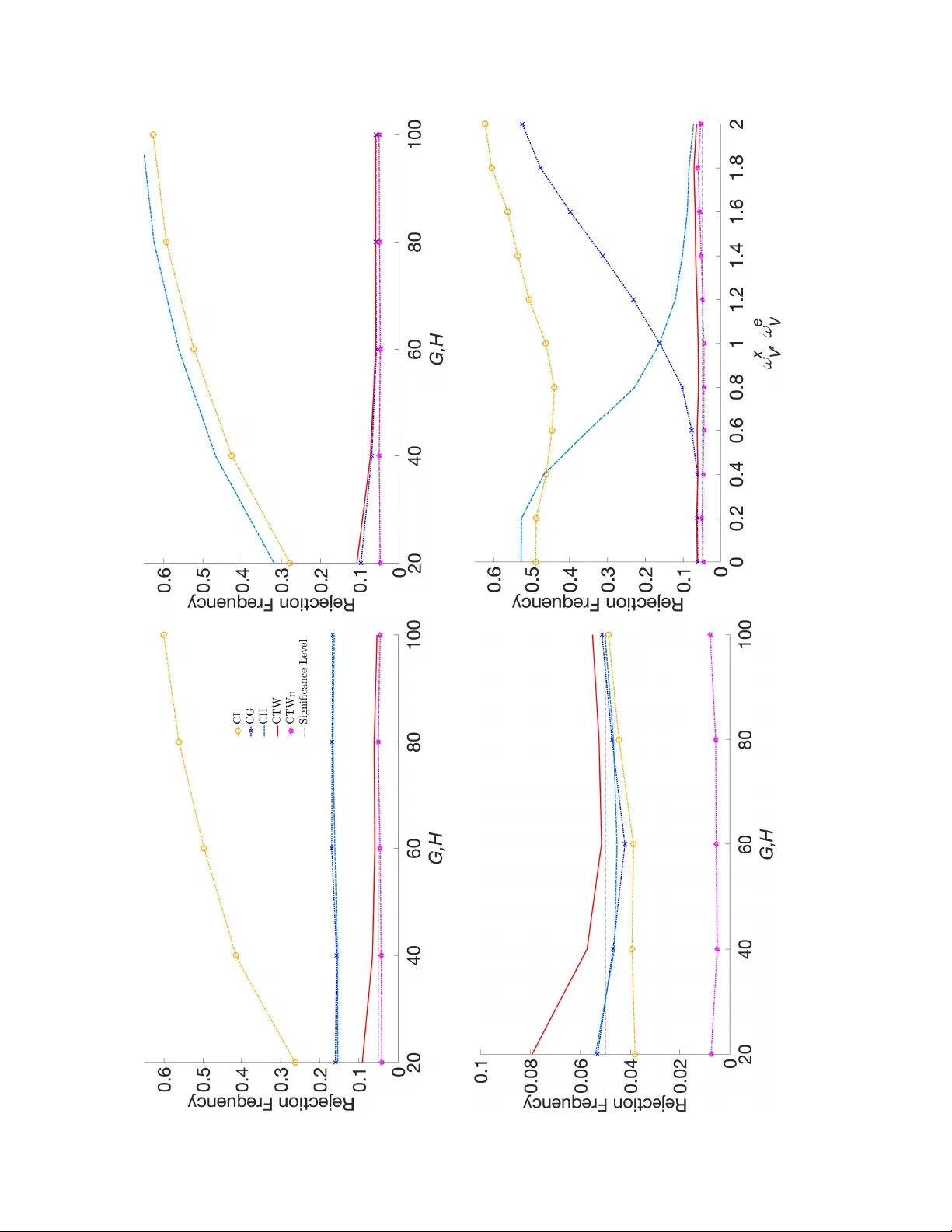 Two-way Clustering Robust Variance Estimator in Quantile Regression Models