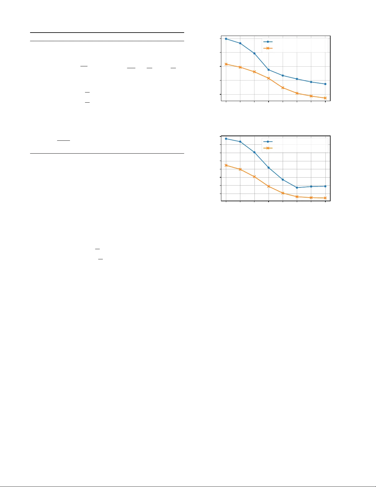 Reconstruction of Piecewise-Constant Sparse Signals for Modulo Sampling
