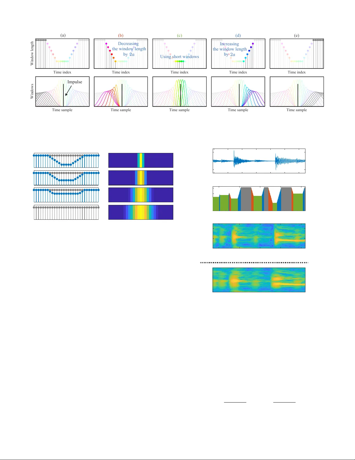 SELEBI: Percussion-aware Time Stretching via Selective Magnitude Spectrogram Compression by Nonstationary Gabor Transform