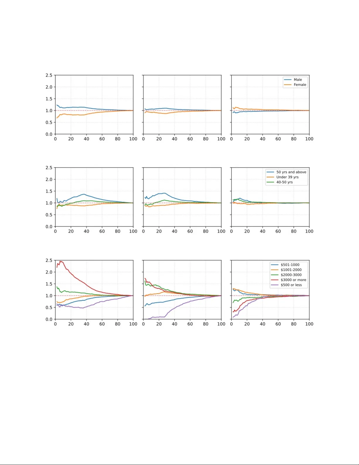 Learning Preference from Observed Rankings